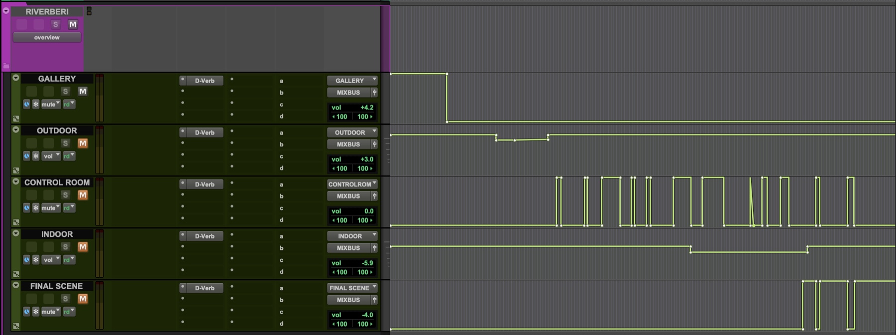 Le cinque tracce di riverbero in Pro Tools: Gallery, Outdoor, Control Room, Indoor e Final Scene, ognuna con un D-Verb e con la propria automazione disegnata a fianco.